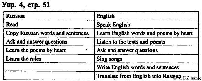 СТАРОЕ ИЗДАНИЕ ENJOY ENGLISH Students book, 4 класс, Биболетова, Денисенко, 2008, Work Book. Ключи к заданиям рабочей тетради. Unit №10, Задание: 4