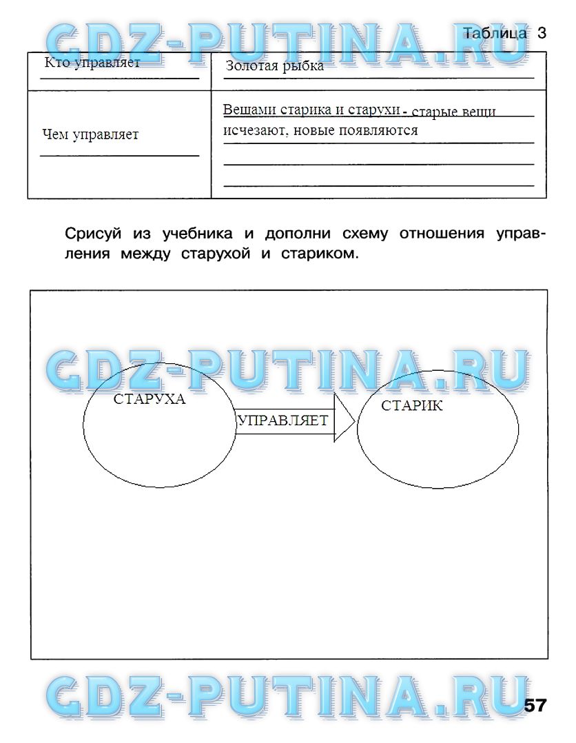 Рабочая тетрадь, 4 класс, Матвеева, Челак, Конопатова, 2016, Часть 2 Задача: 57