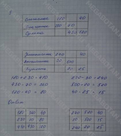 1, 2 часть, 4 класс, Моро М. И, 2010, задание: 9