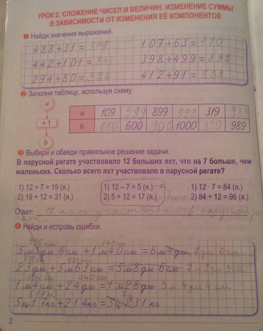 Тетрадь для закрепления знаний, 4 класс, Канашевич Т.Н., 2015, задание: стр. 2