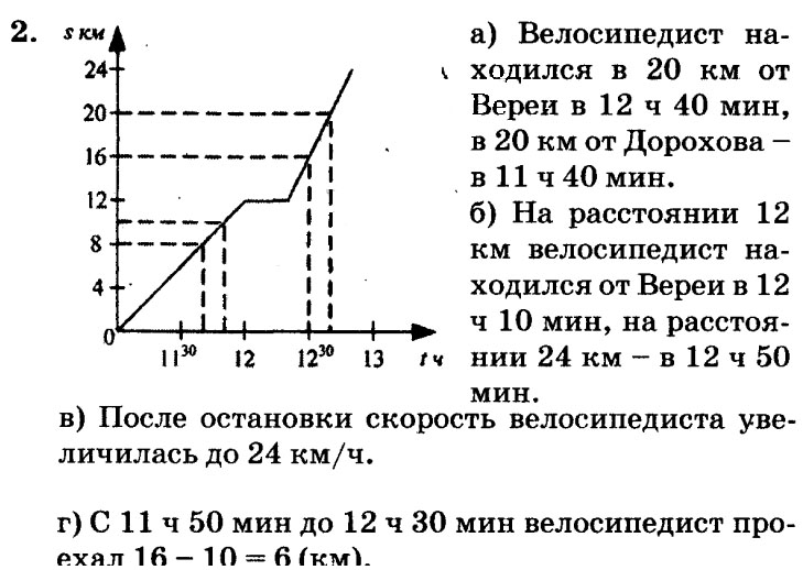 учебник: часть 1, часть 2, часть 3, 4 класс, Петерсон, 2013, Урок 19. График движения Задача: 2