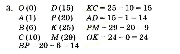 учебник: часть 1, часть 2, часть 3, 4 класс, Петерсон, 2013, Урок 20. Расстояние между точками числового луча Задача: 3
