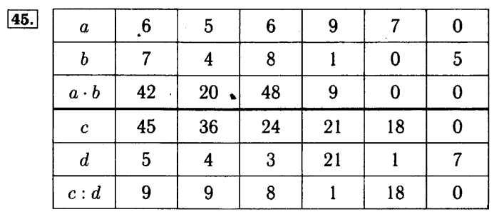 учебник: часть 1, часть 2, 4 класс, Моро, 2011-2013, задача на полях Задание: 45