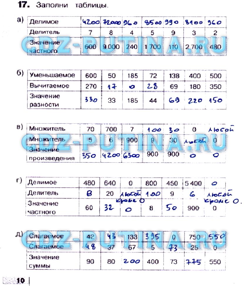 Рабочая тетрадь, 4 класс, Истомина, Редько, Часть 1 Задание: 10