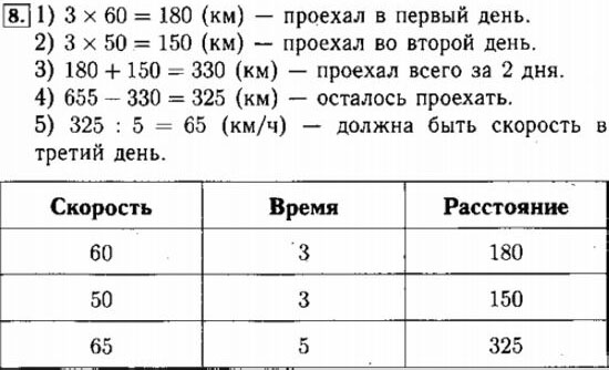 Дидактический материал, 4 класс, Козлова, 2015, Часть 1, Уроки 1-6, Задание: 8