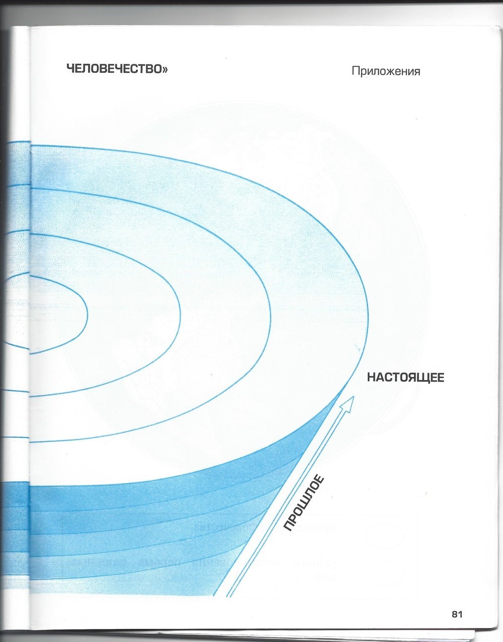 Рабочая тетрадь. Часть 2, 4 класс, Н.В. Харитонова, Е.В. Сизова, Е.И. Стойка, 2014, задание: стр. 81