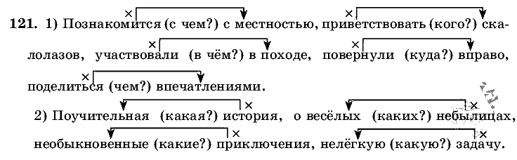 Русский язык, 5 класс, Т.А. Ладыженская, М.Т. Баранов, 2008 - 2015, задание: 121