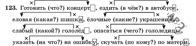 Русский язык, 5 класс, Т.А. Ладыженская, М.Т. Баранов, 2008 - 2015, задание: 123