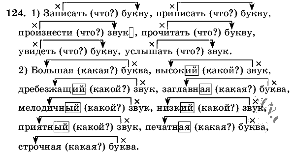 Русский язык, 5 класс, Т.А. Ладыженская, М.Т. Баранов, 2008 - 2015, задание: 124