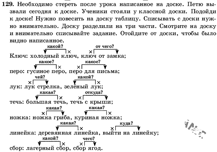 Русский язык, 5 класс, Т.А. Ладыженская, М.Т. Баранов, 2008 - 2015, задание: 129