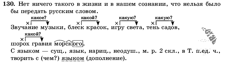 Русский язык, 5 класс, Т.А. Ладыженская, М.Т. Баранов, 2008 - 2015, задание: 130