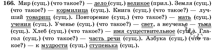 Русский язык, 5 класс, Т.А. Ладыженская, М.Т. Баранов, 2008 - 2015, задание: 166