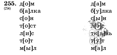 Русский язык, 5 класс, Т.А. Ладыженская, М.Т. Баранов, 2008 - 2015, задание: 255