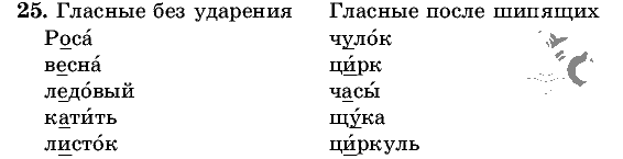 Русский язык, 5 класс, Т.А. Ладыженская, М.Т. Баранов, 2008 - 2015, задание: 25
