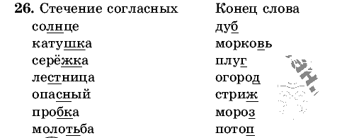 Русский язык, 5 класс, Т.А. Ладыженская, М.Т. Баранов, 2008 - 2015, задание: 26