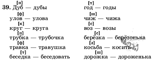 Русский язык, 5 класс, Т.А. Ладыженская, М.Т. Баранов, 2008 - 2015, задание: 39