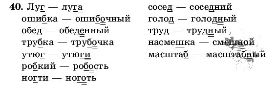 Русский язык, 5 класс, Т.А. Ладыженская, М.Т. Баранов, 2008 - 2015, задание: 40