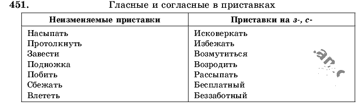Русский язык, 5 класс, Т.А. Ладыженская, М.Т. Баранов, 2008 - 2015, задание: 451