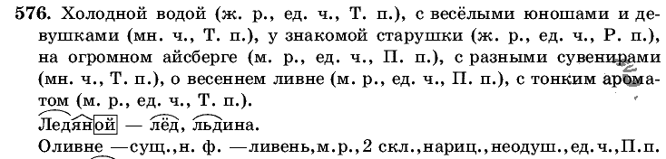 Русский язык, 5 класс, Т.А. Ладыженская, М.Т. Баранов, 2008 - 2015, задание: 576