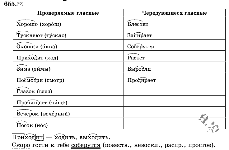 Русский язык, 5 класс, Т.А. Ладыженская, М.Т. Баранов, 2008 - 2015, задание: 655