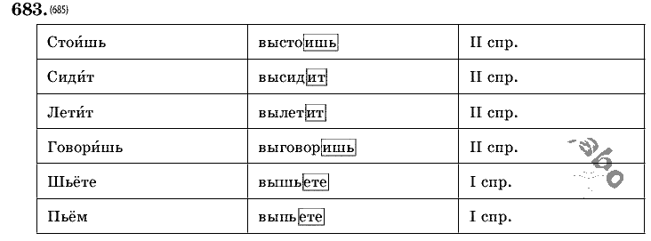 Русский язык, 5 класс, Т.А. Ладыженская, М.Т. Баранов, 2008 - 2015, задание: 683
