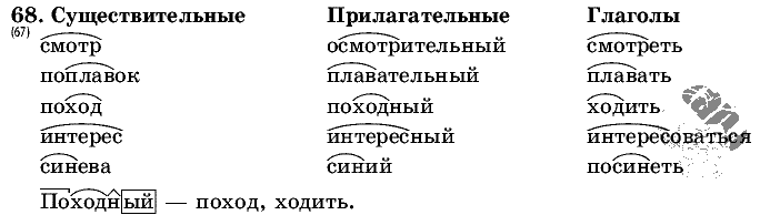 Русский язык, 5 класс, Т.А. Ладыженская, М.Т. Баранов, 2008 - 2015, задание: 68