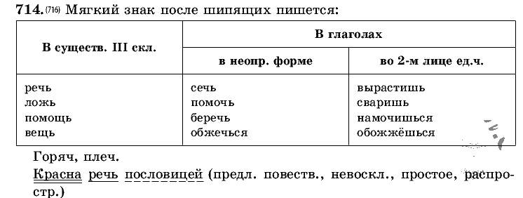 Русский язык, 5 класс, Т.А. Ладыженская, М.Т. Баранов, 2008 - 2015, задание: 714