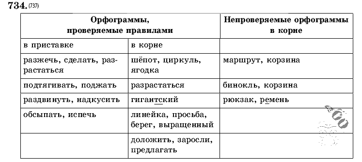 Русский язык, 5 класс, Т.А. Ладыженская, М.Т. Баранов, 2008 - 2015, задание: 734