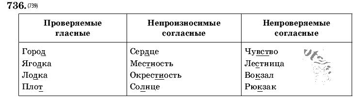 Русский язык, 5 класс, Т.А. Ладыженская, М.Т. Баранов, 2008 - 2015, задание: 736