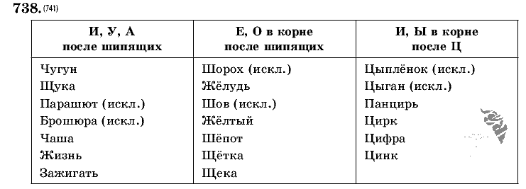 Русский язык, 5 класс, Т.А. Ладыженская, М.Т. Баранов, 2008 - 2015, задание: 738