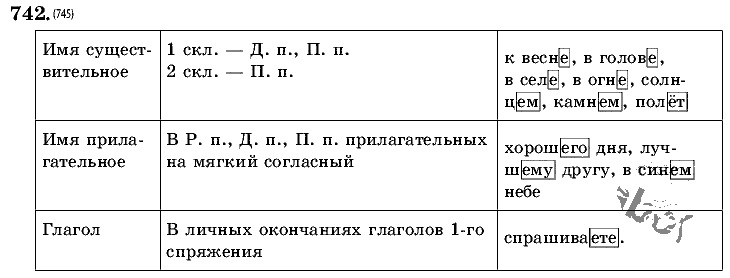 Русский язык, 5 класс, Т.А. Ладыженская, М.Т. Баранов, 2008 - 2015, задание: 742