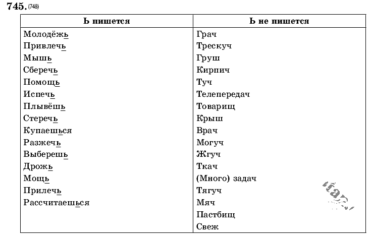 Русский язык, 5 класс, Т.А. Ладыженская, М.Т. Баранов, 2008 - 2015, задание: 745
