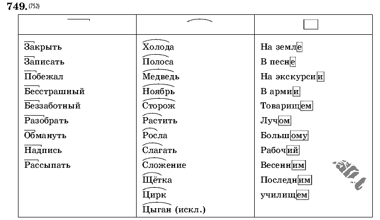 Русский язык, 5 класс, Т.А. Ладыженская, М.Т. Баранов, 2008 - 2015, задание: 749