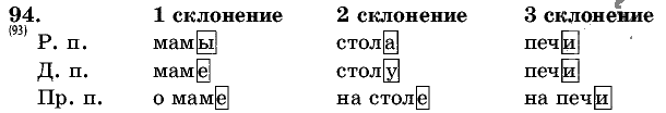 Русский язык, 5 класс, Т.А. Ладыженская, М.Т. Баранов, 2008 - 2015, задание: 94