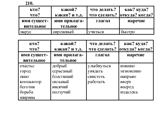 Русский язык, 5 класс, М.М. Разумовская, 2001, задание: 210