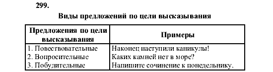 Русский язык, 5 класс, М.М. Разумовская, 2001, задание: 299