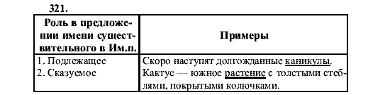 Русский язык, 5 класс, М.М. Разумовская, 2001, задание: 321