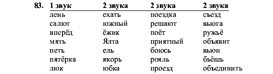 Русский язык, 5 класс, М.М. Разумовская, 2001, задание: 83