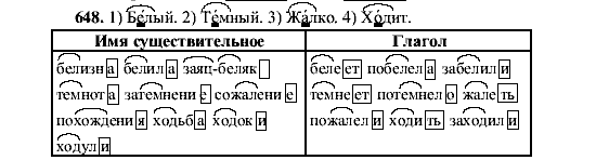 Русский язык, 5 класс, М.М. Разумовская, 2001, задание: 648