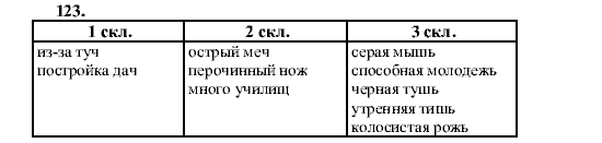 Русский язык, 5 класс, М.М. Разумовская, 2001, задание: 123