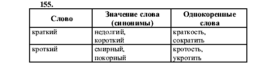 Русский язык, 5 класс, М.М. Разумовская, 2001, задание: 155
