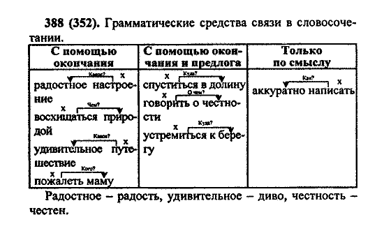 Русский язык, 5 класс, М.М. Разумовская, 2004 / 2009, задание: 388 (352)