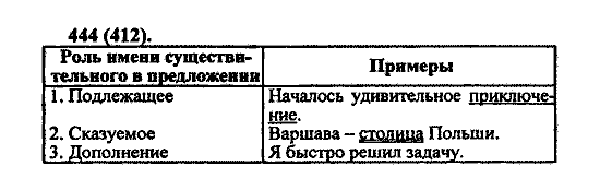 Русский язык, 5 класс, М.М. Разумовская, 2004 / 2009, задание: 444 (412)