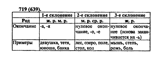 Русский язык, 5 класс, М.М. Разумовская, 2004 / 2009, задание: 719 (639)