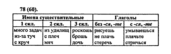 Русский язык, 5 класс, М.М. Разумовская, 2004 / 2009, задание: 78(60)