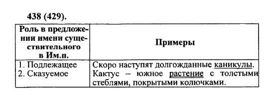Русский язык, 5 класс, Разумовская, Львова, Капинос, 2013 - 2014 - 2015, задание: 438 (429)