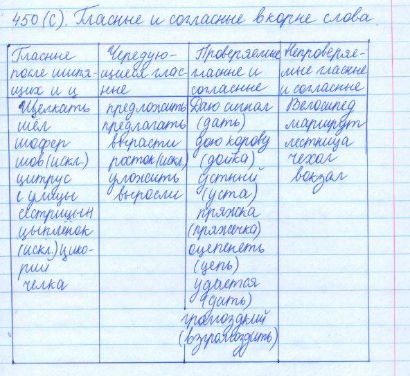 Русский язык, 5 класс, Баранов, Ладыженская, 2012 / 2015, задание: 450 (с)