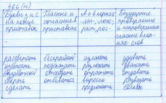 Русский язык, 5 класс, Баранов, Ладыженская, 2012 / 2015, задание: 466 (н)