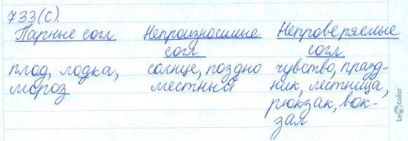 Русский язык, 5 класс, Баранов, Ладыженская, 2012 / 2015, задание: 733 (с)