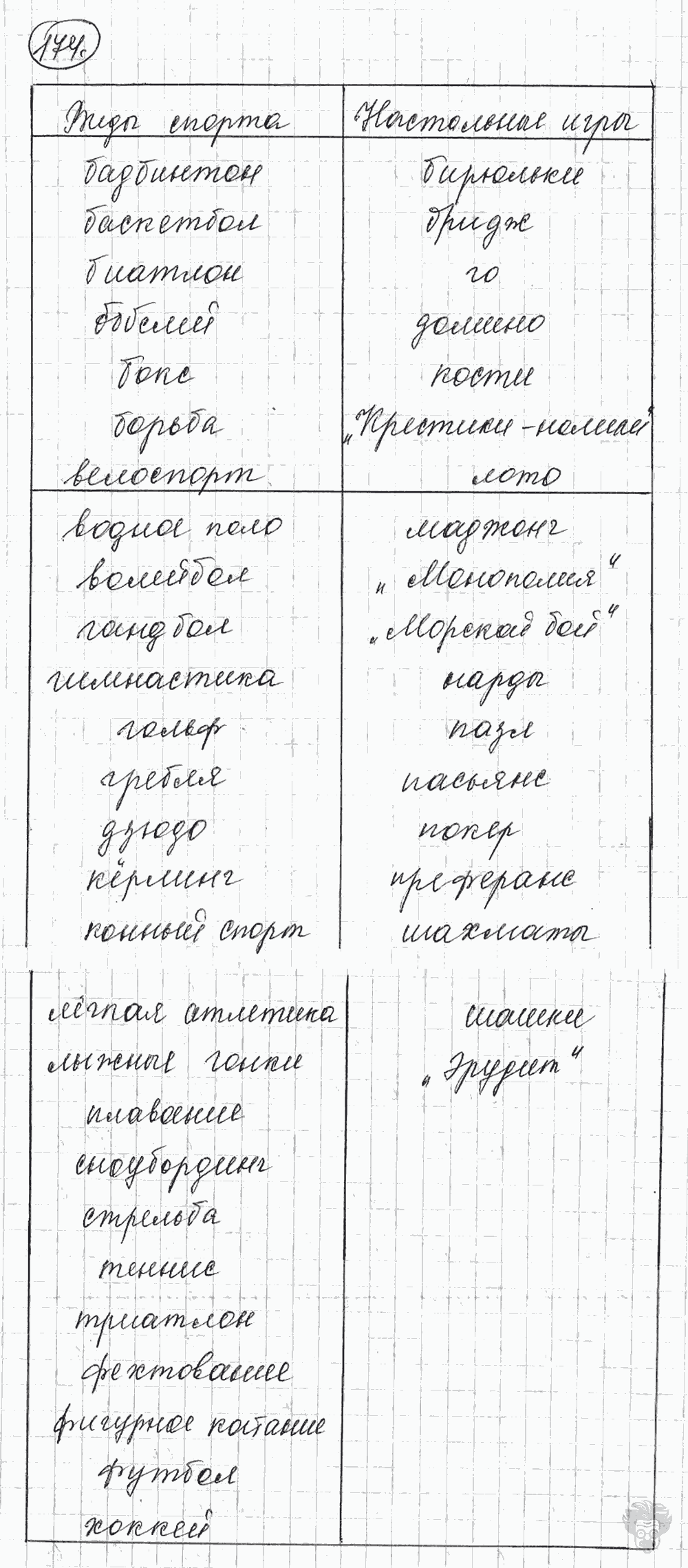 Русский язык, 5 класс, Львова С.И., Львов В.В, 2012 - 2013 -2015, задача: 174